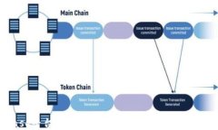 Coinbase平台币详解：什么是Coinbase的原生代币？