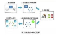 如何解决OK钱包无法使用的问题，全面解析及解决