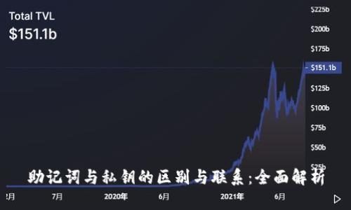 助记词与私钥的区别与联系：全面解析
