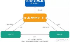 biaoji十大最佳冷钱包推荐：安全存储你的数字货