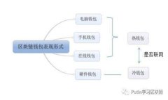 最受欢迎的加密钱包购买推荐APP，轻松管理你的