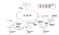 思考一个且的ETH在哪交易？2023年最全面指南