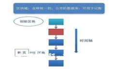 比特币钱包使用教程：新手必备的操作指南