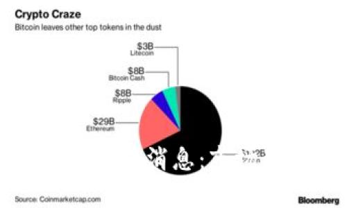 数字货币与区块链的最新消息：市场动态与未来趋势分析