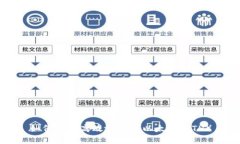 如何安全高效地卖出以太坊（ETH）