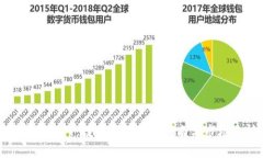 虚拟币519：投资者的必读指南与市场分析
