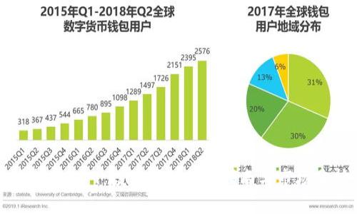 虚拟币519：投资者的必读指南与市场分析