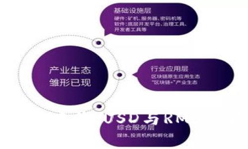 ### 汇率实时查询：USD与RMB的最新兑换信息
