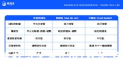 : 如何选择与使用USDT钱包：全面指南