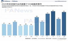  区块链钱包子账户的全面指南：如何安全有效地