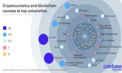 

Tokenim使用指南：解决常见问题与技巧
