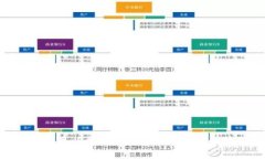 2023年10月以太坊美元价格行情及走势图分析