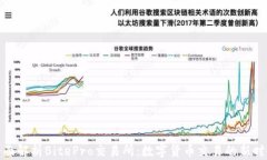 全面解析BitePro交易所：数字货币交易的新时代