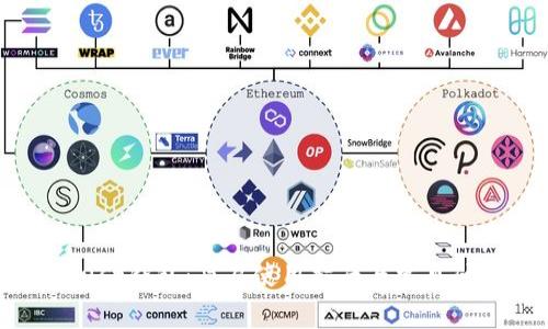 币安Trust钱包：简易使用指南与常见问题解析