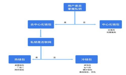 如何解决Topay客服页面空白问题？