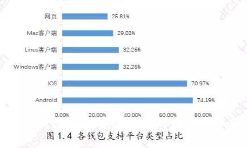 五行币电子钱包APP：安全便捷的数字货币管理工具