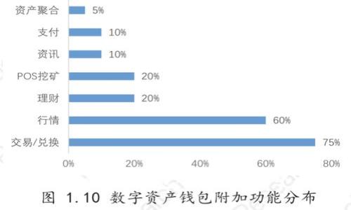 如何下载最新版虚拟钱包：简单步骤与常见问题解析