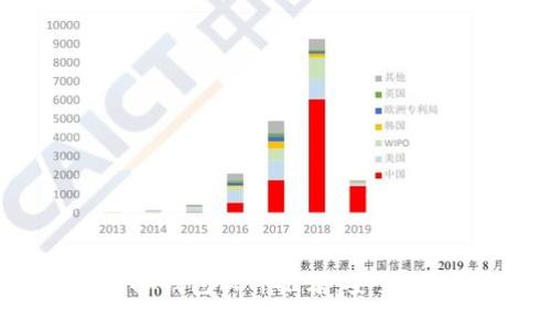 2023年最佳虚拟钱包软件推荐：安全、便捷与效率兼具