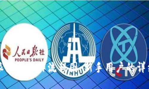 比特派注册操作流程图：新手用户的详细指南