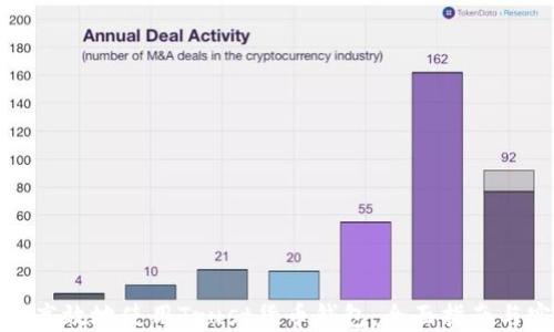 
如何安全高效地使用Trust货币钱包：全面指南与实用建议