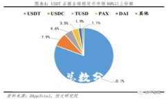 2023年区块链钱包总数分析：最新数据与趋势