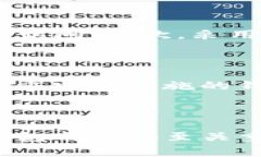 bk钱包是一种数字货币钱包，通常用于存储、管理