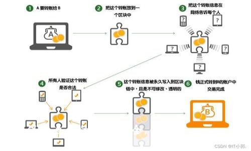   区块链爆仓骗局的套路分析及防范措施 / 
 guanjianci 区块链, 爆仓, 骗局, 防范 /guanjianci 

### 引言

在数字货币和区块链迅速发展的今天，越来越多的人们被吸引进入这个充满机遇的新境界。然而，随着人们对区块链技术的关注和投资热情的提升，各种欺诈行为也层出不穷。特别是“爆仓骗局”，这种骗局以其复杂性、隐蔽性和高风险性造成了大量投资者的损失。真心觉得，对于每一个想要投身于区块链世界的人来说，了解这些骗局的套路，做好相应的防范措施是极其必要的。

在本文中，我们将深入探讨区块链爆仓骗局的各种套路，以及如何防范这些骗局的方法和技巧。希望通过这些内容，能够帮助投资者们在这个新的投资环境中更加理性和安全地操作。

### 什么是区块链爆仓？

区块链爆仓通常涉及以杠杆方式进行交易的投资者。杠杆交易的本质是使用借入资金进行大额投资，以求获取更高的利润。然而，正因为其高风险，若市场反向波动，投资者可能会面临巨额损失，甚至爆仓的风险。爆仓意味着投资者的保证金已经耗尽，交易所会强制平仓，造成更大的经济损失。

#### 爆仓的工作原理

投资者在进行杠杆交易时，通常需要在交易平台上存入一定的保证金，借入资金以放大交易规模。当市场行情向好的方向发展时，投资者能够获取丰厚的利润；但若市场出现剧烈波动，价格快速下跌，导致投资者亏损超过其保证金时，交易所就会强制平仓。

许多投资者由于缺乏对市场的深刻理解，或者对风险控制的漠视，经常陷入爆仓的阴影之中。更为严重的是，某些不法分子利用这一点设计爆仓骗局，吸引无数投资者上钩。

### 爆仓骗局的常见套路

区块链爆仓骗局的套路多样且隐蔽，这里我们总结了几种常见的骗术，以供广大投资者警惕。

#### 1. 伪造平台或项目

许多骗子会创建看似很正规的交易平台或区块链项目，虚构团队背景和发展前景，诱骗投资者进行注册和交易。他们的目的是吸引用户存入资金，进行炒作，从中获取不当利益。真心觉得，投资者在接触新的平台时，一定要仔细核实其背景和口碑，避免上当受骗。

#### 2. 高杠杆诱惑

一些平台故意宣传高杠杆交易的“好处”，吸引投资者痴迷于高回报的幻想。这种模式通常会导致投资者在没有熟悉市场的情况下，轻易使用高杠杆进行交易。结果往往是，市场一波波的下滑使他们在短时间内爆仓，损失惨重。

#### 3. 价格操控

某些不法分子可能会通过操控价格，制造市场恐慌，促使投资者在恐惧中盲目卖出，从而达到低价收购的目的。这一过程在技术层面上是可执行的，因此许多新手投资者难以辨别真假，最终受害。

#### 4. 虚假培训与指导

骗子会提供虚假的培训课程和指导，声称能教会投资者如何在市场中赢钱。他们通常会收取高额的培训费用，而实际提供的知识并没有丝毫价值。这种方法利用了投资者对回报的渴望和对市场操作知识的缺乏，极易导致经济损失。

#### 5. 中奖和返利活动

一些平台利用高额的奖金和返利活动吸引用户，宣称只要充值就能获取高额的“投资回报”。当投资者被骗入金后，骗子则消失无踪。

### 如何防范爆仓骗局

了解骗局的套路后，投资者应当采取有效的措施来保护自己的资金和权益。以下是一些防范措施：

#### 1. 深入研究项目和平台

在决定投资之前，一定要对项目和交易平台进行全面的研究和评估。查看其注册信息、背景、团队成员及行业声誉等资料，以确保其合法性。

#### 2. 谨慎使用杠杆

尽管杠杆交易能够带来更高的回报，但其风险同样不可小觑。投资者在使用杠杆时，应该充分评估自己的风险承受能力，并在了解市场动态后谨慎决策。

#### 3. 学习基本的市场知识

提升个人的市场知识和技能是防范风险的根本。一方面，可以通过阅读书籍、参加课程来学习相关知识；另一方面，可以向有经验的投资人请教，获取他们的经验建议。

#### 4. 定期监控投资情况

对于任何投资者而言，定期检查和监控自己的投资是非常重要的。无论是市场走势、资金流动，还是交易平台的公告，随时获取最新信息，做出及时的调整。

#### 5. 注意心理状态管理

投资者在交易过程中，心理状态的掌控极为重要。避免因短期波动而产生不理智的决定，以理性客观的态度进行投资操作。

### 常见问题

在讨论完爆仓骗局及其防范措施后，读者或许会有以下两个相关问题：

#### 问题一：区块链投资真的值得吗？

许多人对区块链和数字货币投资产生疑虑，其实区块链技术依然具有诸多潜力。真心觉得，探索区块链技术不仅仅是为了投机，更是为了发展的机遇。它可以在金融、供应链、医疗等各个行业发光发热。然而，在风险与收益之间，寻找平衡仍是投资者需要面对的重要课题。

许多成功的区块链项目背后，都是强大的技术和团队支持。投资者如果能够找到值得信赖的项目，并且在成熟的市场环境中适度投资，就能获得良好的回报。然而，市场的不确定性也是巨大，因此谨慎为上。

#### 问题二：如何判断一个项目是否合法？

判断一个区块链项目的合法性，可以从多个方面进行分析：

1. **团队背景**：团队成员是否有丰富的行业经验和可信的历史项目经历。

2. **法律合规性**：项目是否遵循当地法律法规，是否有合法的注册和运营许可证。

3. **技术白皮书**：一个可信的项目通常会发布白皮书，详细介绍技术方案、市场分析和财务模型。

4. **社区评价**：查看项目在相关论坛和社交媒体上的评价，了解其他投资者的反馈。

5. **透明度**：项目是否公开财务情况及开发进度，透明度高的项目相对来说会更加可信。

综上所述，区块链爆仓骗局层出不穷，投资者只有提高警惕，掌握防范的方法和知识，才能在这个舞台上立于不败之地。希望大家在未来的投资中，能够保持理性、审慎决策，保障自身的资金安全。