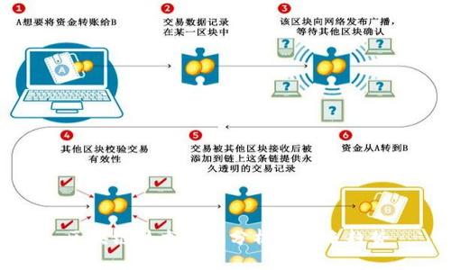 区块链技术成本分析及未来趋势