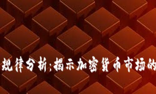币圈涨跌规律分析：揭示加密货币市场的未来趋势