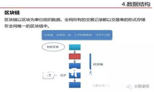 区块链钱包入门到精通：开启数字资产管理的新篇章