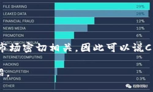 C币钱包（C Wallet）是一款数字货币钱包，主要用于存储和管理加密货币。它的发展与中国的加密货币市场密切相关，因此可以说C币钱包起源于中国。不过，许多数字货币钱包由于其全球化的特性，可能会同时服务于多个国家的用户。 

如果你想了解C币钱包的具体功能、使用方法以及它在加密货币市场的角色等信息，我可以为你详细介绍。