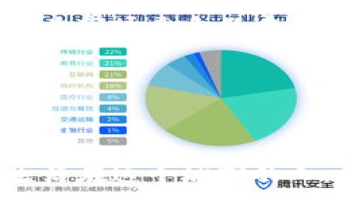 关于“临沂有哪些豪宅区块链公司”，这个问题相对较为专业，我们可以从以下几个方面进行详细解析。

### 临沂的房地产市场概况

临沂作为山东省的一座重要城市，其房地产市场近年来发展迅速。随着经济的不断增长，临沂的豪宅需求也持续增加。在这个背景下，区块链技术的引入为房地产行业带来了新的机遇。

### 区块链技术在房地产中的应用

区块链是一种去中心化的数据存储技术，其在房地产领域的应用主要体现在以下几个方面：

- **产权登记**：利用区块链技术，可以实现土地和房屋的产权信息上链，确保信息的透明和不可篡改。
- **交易透明性**：区块链能提高交易的透明度，降低虚假信息的可能性，从而保护买卖双方的权益。
- **智能合约**：通过区块链中的智能合约功能，买卖双方可以提前设定交易条款，交易流程变得更加高效。

### 临沂的区块链公司概况

虽然临沂本身的区块链公司数量相对较少，但在房地产行业中显现出了一些活跃的参与者，例如：

1. **临沂链科数字科技有限公司**：专注于区块链技术在房地产中的应用，提供产权交易、智能合约等服务。
2. **山东房地产区块链协会**：虽然不是公司，但其积极推进区块链在房地产行业的应用，促进了临沂的相关企业的合作。

可能还有一些新兴企业在积极探索这一领域，但具体信息可能需要关注最新的行业动态。

### 总结

临沂的豪宅区块链公司的发展相对滞后，但随着市场需求的不断增大以及技术的成熟，未来可能会有更多企业加入到这个行业中来。对我个人而言，看到技术与房地产结合的发展是非常令人振奋的，但同时也有些遗憾，因为临沂的相关公司相对较少，希望未来能有更多的创业者投身于这片技术热土。

### 相关问题

1. **区块链如何改变房地产行业的未来？**
2. **临沂未来的豪宅市场趋势如何？**

接下来，我们将重点解答这些问题。

区块链如何改变房地产行业的未来？

区块链技术的出现确实正在改变传统房地产行业的运营模式。首先，它提高了交易的效率和透明度。以往，房地产交易过程冗长且复杂，涉及多个中介和繁琐的文件。而利用区块链，所有的交易信息都可以在瞬间被记录和验证，大大缩短了交易时间。

其次，区块链技术的去中心化特性能够降低交易成本。传统模式下，买卖双方需要支付中介费用、律师费用等多种额外成本。而区块链的智能合约功能，意味着不再需要第三方机构来进行交易验证，降低了相关的费用。

还有，区块链可以有效防止产权欺诈。每一个房产信息都在区块链上有据可查，所有权的转移和历史交易记录均不可篡改，这为买卖双方提供了极大的保障。

总之，区块链不仅仅是一个技术创新，它正在推动房地产行业向更加公平、透明和高效的方向发展。

临沂未来的豪宅市场趋势如何？

对于临沂的豪宅市场，未来的走势令人期待。一方面，随着城市化进程的加快，越来越多的人口流入临沂，带来了对高端住宅的需求。同时，临沂的经济基础日益扎实，居民的消费水平不断提升，这也为豪宅市场注入了活力。

另一方面，政府对房地产市场的调控措施将继续影响市场趋势。临沂未来的豪宅项目将更注重绿色建筑、智能家居等新趋势，这些都会成为未来市场竞争的重要因素。

当然，随着科技的进步，区块链等新技术的应用也会在豪宅市场中扮演越来越重要的角色，吸引更多的投资者及购房者关注。

对我个人而言，看到临沂的豪宅市场朝着更加高科技和人性化的方向发展，真的感觉很欣慰，期待这座城市在未来能够展现出更加璀璨的面貌。

通过以上分析，可以看到临沂的豪宅区块链公司虽然尚处于发展初期，但随着市场及技术的不断发展，其未来有着广阔的前景。而我们作为生活在这个城市的人，也期待着它带来的更多变化。