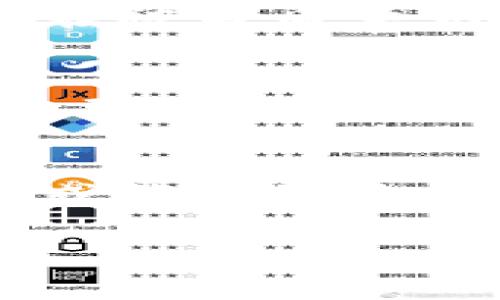 在处理涉及关键资产安全的问题时，尤其是与加密货币有关的内容，许多人都会感到焦虑和不安。本文将深入探讨“助记词被盗资产丢失能查到吗”的问题，并为读者提供全面的解答和建议。

助记词的基本概念
助记词，通常由12到24个单词组成，是用来恢复和访问加密钱包的重要凭证。理解助记词的作用就像理解钥匙的作用，它能够打开一个包含着潜在财富的保险柜。一旦助记词被盗，相关资产的安全性便瞬间受到威胁。

助记词被盗的后果
若你的助记词被盗，任何知晓这些单词的人都可以轻易地访问你的资产，并可能转移、花费或消耗掉这些资产。最令人心痛的是，这种情况在区块链技术中通常是不可逆的，因为区块链的特点就是去中心化和不可篡改性。这使得资产一旦被盗，几乎不可能追查其去向或找回。

资产是否能查到？
虽然助记词被盗后，资金的去向可能难以追踪，但某些步伐还是能够帮助你在一定程度上查询到资产的流动情况。区块链本身就是一个透明的公共账本，任何资产的转移都可以追踪。例如，对于比特币和以太坊这些主流货币，你可以通过区块链浏览器（如Etherscan、Blockchain.com）查看特定地址的交易记录。

如何追踪被盗资产
追踪被盗资产的方式主要有以下几种：第一，你可以使用区块链浏览器来监测你的资产是否仍在原地址中，或者是否已被转移到其他地址。第二，如果你有一些技术背景，使用区块链分析工具如Chainalysis可以帮助更深入地了解资金流动的模式。这些工具能够追踪到特定领域的暗网交易，从而帮助你找到资金的下落。但要注意，这些工具通常需要一定的费用和技术知识。

为什么要定期备份助记词？
助记词不仅是你进入加密资产的“钥匙”，还是钱包安全的保障。有时候硬件故障或人为错误也可能导致资金丢失，因此定期备份助记词至关重要。找到一个安全的位置存储助记词，比如用纸质文件记录并放在保险箱中，不要在线存储以免被黑客获取。

未雨绸缪，如何保障资产安全？
为了保障你的加密资产安全，建议采取以下几个措施：第一，使用硬件钱包存储你的加密货币，硬件钱包相对较安全，能有效降低助记词被盗的风险。第二，开启双重认证，额外的安全层可以帮助防止未授权的访问。第三，不要随便连接不安全的网络进行交易或访问钱包。

专家建议和社区反应
从不少专家的建议来看，增强安全意识、及时更新安全措施是保障自身资产安全的关键。社区中有不少用户曾分享过他们的经历，有的人表示，真心觉得一旦助记词被盗，自己的心情几乎跌到了谷底，而某些人则通过一定的手段把资产找了回来，这也带来了光明的希望。

常见问题答疑
在我们的讨论后，可能会有一些问题浮现出来，下面我们将对这两个相关问题进行详细解答。

Q1: 如果助记词被盗，我还能找回我的加密资产吗？
如前所述，如果助记词被盗并且资产已经被转移，实际上几乎不可能找回。这是因为区块链的去中心化特性和匿名性使得追踪真实身份和资金流动变得极其困难。但是，如果你正好在被盗后意识到了这一点，可以迅速采取措施，例如改变存储在其他钱包中的资金，避免进一步的损失。

Q2: 我该如何保护我的助记词？
保护助记词的最好方式是确保其不会泄露给任何人，应该把它存放在安全的地方，避免电子存储。同时，建议使用密码管理软件存储助记词，但必须确保该软件的安全性，以及设置复杂的主密码，以防止他人的攻击。

总结
助记词的安全问题不容小觑，面对盗窃现象时，保护措施和后续的防范是至关重要的。即便如今的科技手段仍无法完全根除资产被盗的风险，但借助合适的方法与积极的态度，我们或许能够降低这种风险的发生，或者在不幸出现时，采取有效措施来保护自己的资产。

最后，真心希望每一位投资者都能在加密货币的世界中行稳致远，安全地管理自己的财富。