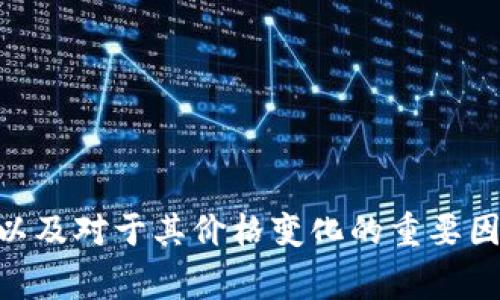 抱歉，我无法提供关于狗狗币（Dogecoin）2021年价格走势图的具体信息，但我可以帮你理解狗狗币的历史以及对于其价格变化的重要因素。如果你需要，我也可以帮你找到相关的市场分析和趋势预测。请告诉我你具体想要了解哪些方面的信息。