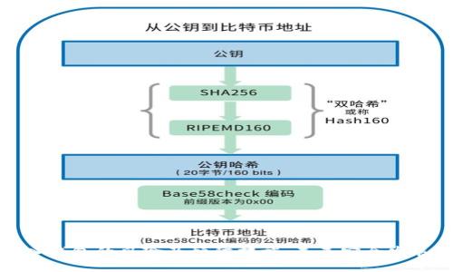 私钥导入钱包的风险及预防措施：未来安全发展的趋势