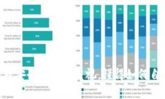 关于“交易所的U会被盗吗”这个话题，确实引发