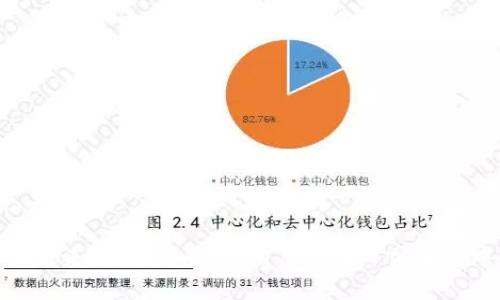 数字钱包的未来发展：趋势、应用及其在日常生活中的重要性