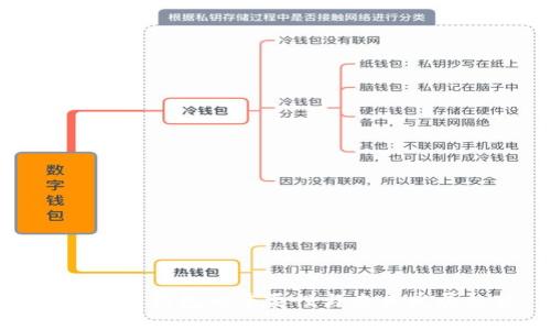 数字货币钱包的重要性与未来发展趋势