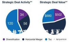 区块链价格下降的原因及未来趋势分析