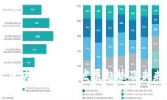 云象区块链项目的发展趋势及未来展望