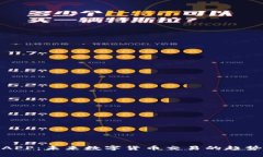 安币网APP：未来数字货币交易的趋势与发展