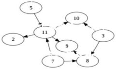 去中心化钱包的未来发展与趋势分析去中心化钱