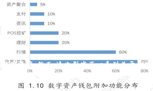 区块链钱包是否需要实名的问题日益受到关注。随着加密货币的流行，越来越多的人开始使用区块链钱包来存储和管理数字资产。然而，这也引发了一系列关于身份验证、隐私保护以及法律合规性的问题。在这篇文章中，我们将探讨区块链钱包实名的必要性、未来趋势以及相关的影响。

区块链钱包实名需求与未来发展趋势分析
