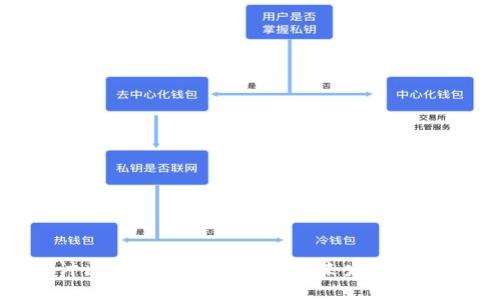探讨区块链数字架构的未来发展与趋势