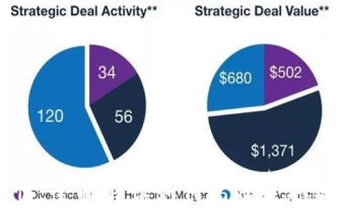
加密货币行情：全面解读如何高效获取最新市场动态