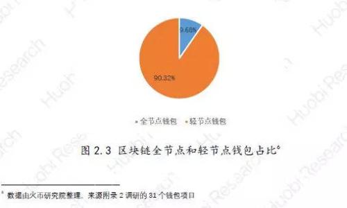 OK钱包：深度解析其安全性及是否为黑平台的真相