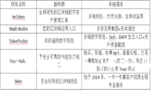 虚拟币如何换成现金：全面指南与实用技巧/  
虚拟币, 现金兑换, 加密货币, 操作流程/guanjianci  

引言  
随着加密货币的迅速发展，越来越多的人开始投资和交易虚拟币。虽然虚拟币的增值让一些投资者尝到了甜头，但最终将这些虚拟资产转换为实际现金的过程常常让人感到困惑。本篇文章将详尽探讨虚拟币如何换成现金的全过程，包括流程、注意事项以及相关的工具和平台，旨在帮助您顺利实现资产转移。  

虚拟币的基本知识  
虚拟币，即加密货币，是一种使用密码学原理保证交易安全、控制新币产生及验证转移资产的数字货币。比特币、以太坊和莱特币等是较为知名的虚拟币。与传统货币不同，虚拟币一般采用去中心化技术，区块链是其关键支撑技术之一。  
在投资虚拟币之前，理解虚拟币的基本知识、市场波动以及相关风险是非常重要的。投资者需要熟悉市场操作、价格，及其对经济、政策、技术发展的敏感度与反应速度。  

虚拟币换现金的主要途径  
将虚拟币换成现金有几种常见的方式，最主要的包括：交易所、场外交易、自动取款机（ATM）、以及个人间交易。每种方式都具有各自的优缺点，适合不同需求的投资者。  

h41. 通过交易所兑换/h4  
交易所是最为常见的虚拟币兑换现金的方式。用户只需在交易平台注册账户，完成身份验证后，将虚拟币转入交易所，选择对应的法币进行兑换。这一过程一般分为以下几个步骤：  
ol  
li注册并验证身份：选择一家知名且安全的交易所，完成账户注册，并按照要求提交身份信息进行验证。/li  
li转入虚拟币：将您想要兑换的虚拟币转入交易所钱包，确保转账信息的准确性。/li  
li选择法币兑换：在交易所内选择您希望兑换的法币，输入兑换金额，并确认交易。/li  
li提取现金：完成兑换后，您可以选择将资金提取至银行账户，或者以其他支付方式使用。/li  
/ol  
优点是操作简单且安全性较高，缺点则是需要支付交易手续费，并且有时候会遇到提款限额或延迟。  

h42. 场外交易（OTC）/h4  
场外交易指的是用户可以与买家或者卖家直接进行交易，而不必通过公开市场。此方法对于大型交易尤其适用，能够更好地控制价格，避免市场波动带来的影响。  
进行场外交易的方式包括社交平台、论坛，亦或专门的场外交易平台。在这种交易中，双方通常会先通过私下商定价格、数量等细节，然后采用安全的方式完成转账。  
优点在于可以交易大额资产，缺点是较高的欺诈风险，并需要用户具备相应的交易经验。  

h43. 虚拟币自动取款机（ATM）/h4  
虚拟币ATM机如同传统的现金ATM机，用户可以通过其将虚拟币换成现金。只需将钱包的二维码对准机器，输入想要提取的金额，提款机会直接将现金吐出。  
这种方式方便快捷，只需找到ATM位置并确认机器支持的虚拟币和现金类型。然而，手续费通常较高，且并非所有地区都有虚拟币ATM。  

h44. 个人间交易/h4  
用户也可以通过私人关系进行交易。在此过程中，买卖双方直接协商，达到一致后，可以通过现金或者银行转账的方式结算。  
这种方式灵活，但需要良好的信任基础，且双方没有任何保障。  

在兑换过程中需要注意的事项  
在将虚拟币兑换成现金的过程中，有几个重要的安全常识和技巧需要关注：  
ol  
listrong选择正规平台：/strong交易所和人际交易的安全保障非常重要，确保所使用的平台具有良好声誉与回馈。/li  
listrong注意交易手续费：/strong每个平台和交易方式都有其各自的手续费，了解这些费用在选择交易方式时非常重要。/li  
listrong警惕诈骗：/strong尤其是在进行场外交易时，提前确认对方的身份与信誉，以避免上当受骗。/li  
listrong保护隐私：/strong在交换及交易过程中，尽量避免泄露个人敏感信息，以免影响财产安全。/li  
/ol  

相关问题及详细解读  

1. 常见的虚拟币兑换平台有哪些？  
在市场上存在着众多的虚拟币兑换平台，常见的有BINANCE（币安）、COINBASE、HUOBI（火币）、OKEX、Kraken等。这些平台为用户提供了便利的操作界面，支持多种虚拟币与法币的交易。  
例如，BINANCE是全球最大的加密货币交易所之一，支持超过500种虚拟资产交易，用户可以方便地将虚拟币换为多种法定货币。一些交易所还提供了丰富的工具和功能，包括投资组合管理、交易图表、以及市场动态分析等。  
COINBASE是另一个广受欢迎的平台，因其用户友好而备受新手青睐。同时，COINBASE还提供保险保护，保护用户的资产安全。  
火币和OKEX是亚洲市场的主要玩家，其也提供了多种币种之间的兑换服务。交易所的选择应根据用户的所在地、目标币种与转出法币类型进行匹配，以确保交易的便捷与安全。  

2. 加密货币兑换现金的税务问题应该如何处理？  
在大多数国家和地区，将虚拟币兑换成现金涉及税务问题，因此投资者在进行交易之前一定要了解当地法规以及相应的税收政策。  
例如，在美国，虚拟货币被视作财产，其中出售、兑换等行为均可能会触发资本利得税。资本利得税的计算方式取决于持有期间，如果持有超过一年可能会享受较低的税率，反之则需支付较高的短期资本利得税。  
而在中国，虚拟货币兑换现金的法律监管相对严格，相关政策也在不断调整中，用户需时刻关注最新政策变化。一旦涉及税务问题，建议向专业人士咨询，以避免不必要的法律责任。  

3. 什么是边际成本，如何影响虚拟货币兑换？  
边际成本在经济学中是指生产或提供一种新的商品或服务所带来的额外费用。在虚拟币兑换的过程中，边际成本可以体现在交易手续费、网络费用及市场波动等多个方面。  
交易手续费通常由交易平台根据用户交易量收取，较高的交易费用会影响投资者的实际收益。用户在选定交易所时，需仔细了解各项费用，选择性价比最高的交易平台。  
网络费用通常涉及区块链交易确认的速度，当网络拥堵时，用户为了更快的确认而支付的费用也会增加，进而影响到成本。同时，市场波动可能导致资产价格的上下波动，使得兑换的可得收益产生不确定性。  
因此，投资者应在了解市场的同时也需计算各项边际成本，以找到最优的交易策略。  

4. 将虚拟币换成现金的风险有哪些？  
将虚拟币换成现金虽然相对简单，但仍然存在多个风险因素，包括市场风险、流动性风险、个人信息安全风险等。  
市场风险是指市场价格波动导致的潜在损失，虚拟币市场的波动性极高，短时间内价格可能会有剧烈的涨跌。此时，投资者可能面临损失，甚至在不利时机进行交易。  
流动性风险指的是在某些情况下，可能无法按照理想的价格快速完成市场交易。特别是对于较小市值的虚拟币，流动性通常较差，这可能会降低兑换的效率。  
个人信息安全风险则涉及在交易中可能泄露隐私数据，导致遭遇诈骗或身份盗用。用户务必在交易时保护好账户信息和个人隐私。  
综上，投资者应该全面评估风险，做好市场研究与合理决策，以降低可能的损失。  

结论  
将虚拟币换成现金的方式多种多样，用户应选择最适合自身情况的途径，并在此过程中保持警觉，确保资产安全。无论您是在通过交易所，还是直接与他人交易，了解相关风险与市场动态都是投资决策的重要环节。希望本文能够帮助您更清晰的了解如何将虚拟币转换为现金，顺利实现资产变现。