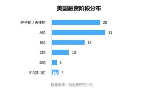 全面解析数字货币多链钱包：优势、使用方法及未来发展趋势