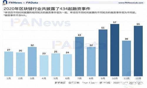 
加密货币平台倒闭的原因分析及投资者保护策略