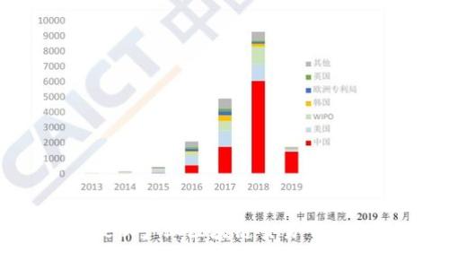 2023年最新产业区块链交易平台全面解析